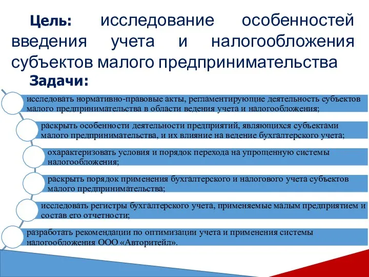 Цель: исследование особенностей введения учета и налогообложения субъектов малого предпринимательства Задачи: