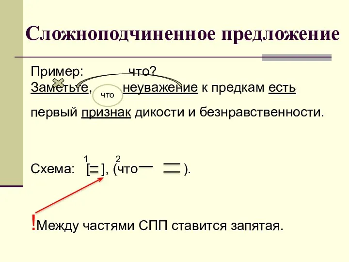 Сложноподчиненное предложение Пример: что? Заметьте, неуважение к предкам есть первый признак