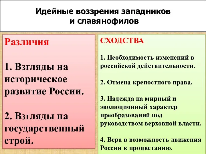 Идейные воззрения западников и славянофилов Различия 1. Взгляды на историческое развитие