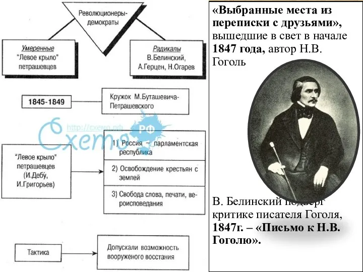 «Выбранные места из переписки с друзьями», вышедшие в свет в начале