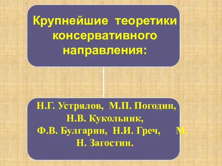 Крупнейшие теоретики консервативного направления: Н.Г. Устрялов, М.П. Погодин, Н.В. Кукольник, Ф.В. Булгарин, Н.И. Греч, М.Н. Загостин.