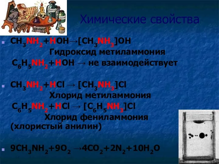 Химические свойства CH3NH2+HOH→[CH3NH3]OH Гидроксид метиламмония C6H5NH2+HOH → не взаимодействует CH3NH2+HCl →