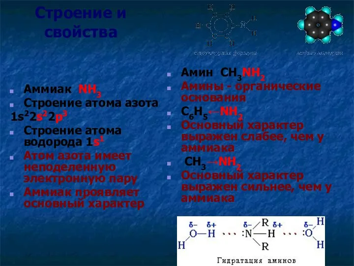 Строение и свойства Аммиак NH3 Строение атома азота 1s22s22p3 Строение атома