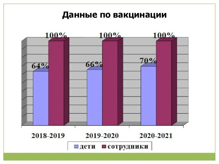 Данные по вакцинации