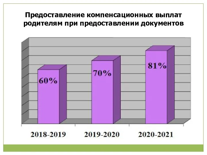 Предоставление компенсационных выплат родителям при предоставлении документов