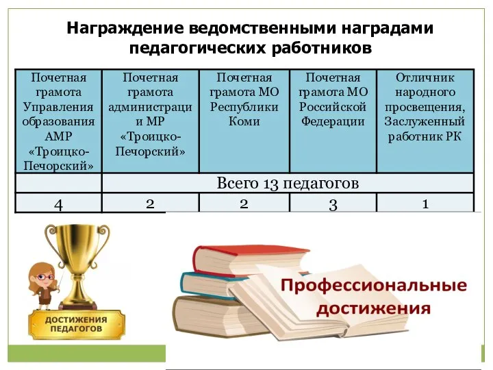 Награждение ведомственными наградами педагогических работников