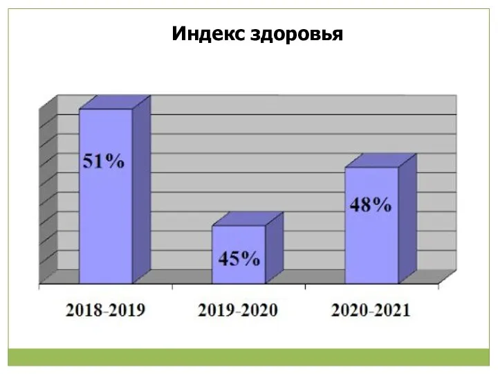 Индекс здоровья