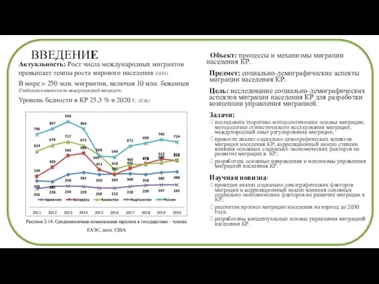 ВВЕДЕНИЕ Актуальность: Рост числа международных мигрантов превышает темпы роста мирового населения