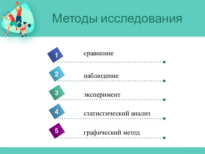 Методы исследования 4 сравнение 1 2 3 5 наблюдение эксперимент статистический анализ графический метод