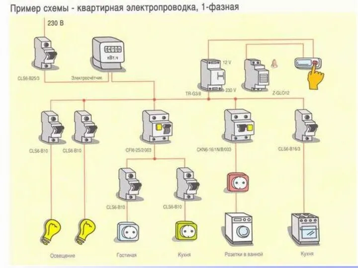 Цель мозгового штурма Описание основных целей Есть ли идеи по продуктам