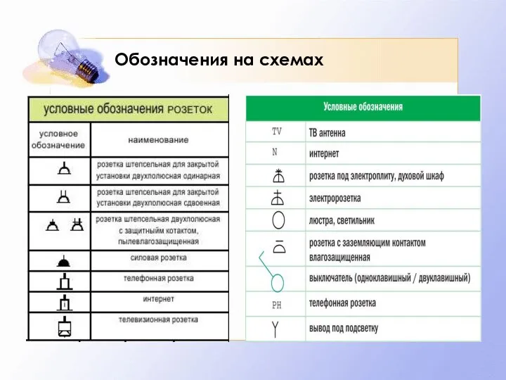 Обозначения на схемах