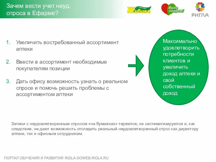 Зачем вести учет неуд. спроса в Ефарме? Увеличить востребованный ассортимент аптеки