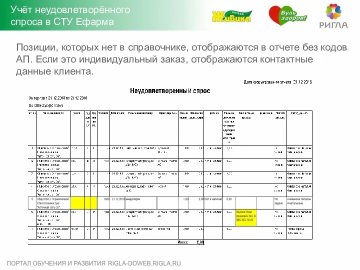 Позиции, которых нет в справочнике, отображаются в отчете без кодов АП.