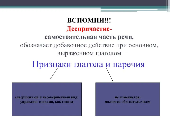 ВСПОМНИ!!! Деепричастие- самостоятельная часть речи, обозначает добавочное действие при основном, выраженном