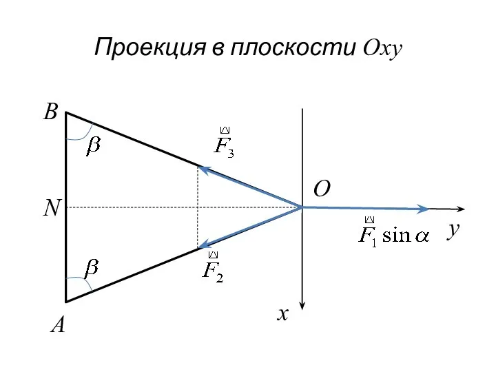 Проекция в плоскости Оxy A B N O x y