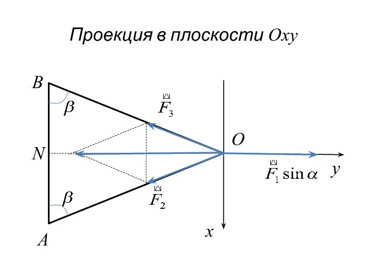 Проекция в плоскости Оxy A B N O x y