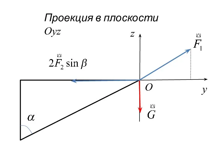 Проекция в плоскости Oyz y z O