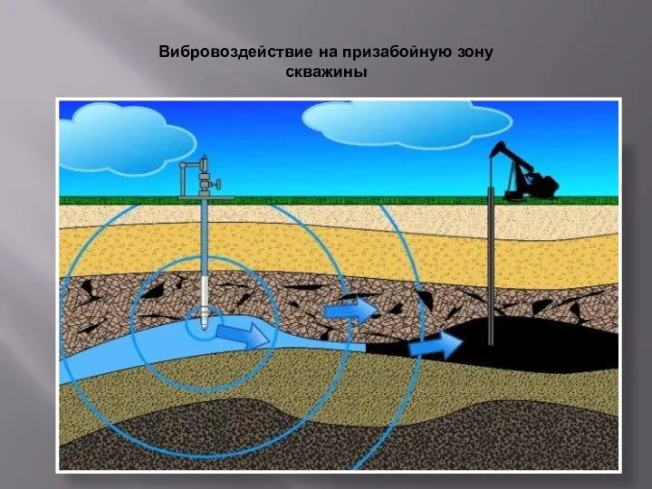 Вибровоздействие на призабойную зону скважины