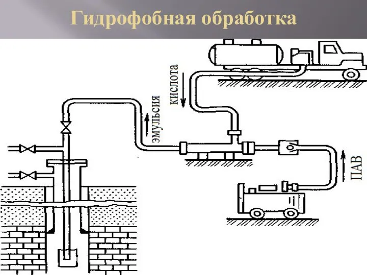 Гидрофобная обработка