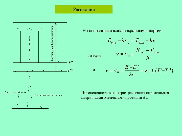 Рассеяние На основании закона сохранения энергии откуда и Интенсивность в спектрах