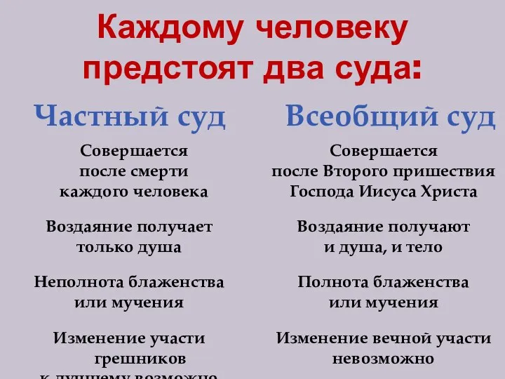 Каждому человеку предстоят два суда: Частный суд Всеобщий суд Совершается после