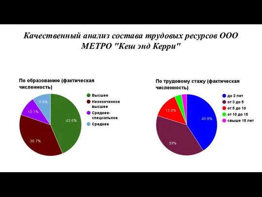 Качественный анализ состава трудовых ресурсов ООО МЕТРО "Кеш энд Керри"