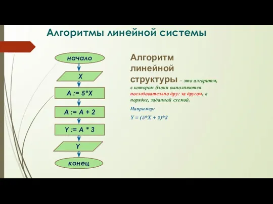 Алгоритмы линейной системы Алгоритм линейной структуры – это алгоритм, в котором