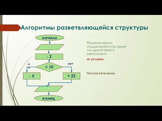 Алгоритмы разветвляющейся структуры Решение задачи осуществляется по одной или другой ветви