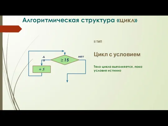 Алгоритмическая структура «цикл» II ТИП Цикл с условием Тело цикла выполняется,