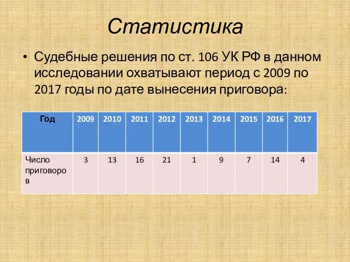 Статистика Судебные решения по ст. 106 УК РФ в данном исследовании