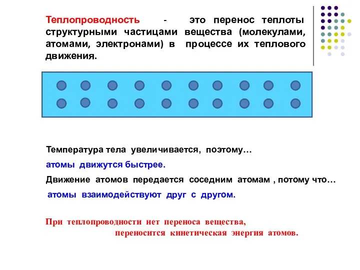 Теплопроводность - это перенос теплоты структурными частицами вещества (молекулами, атомами, электронами)