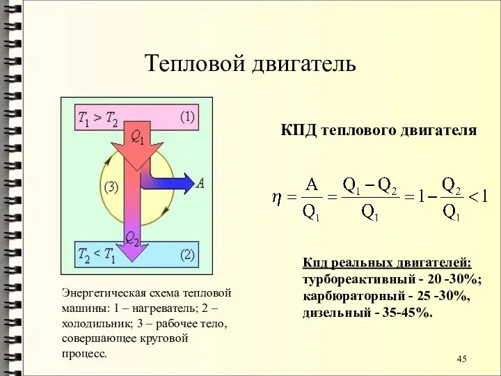 Тепловой двигатель КПД теплового двигателя Кпд реальных двигателей: турбореактивный - 20