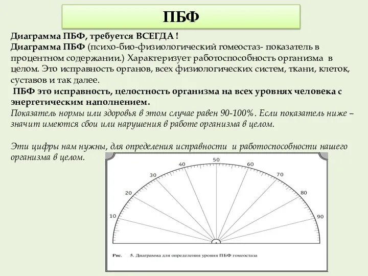 ПБФ Диаграмма ПБФ, требуется ВСЕГДА ! Диаграмма ПБФ (психо-био-физиологический гомеостаз- показатель