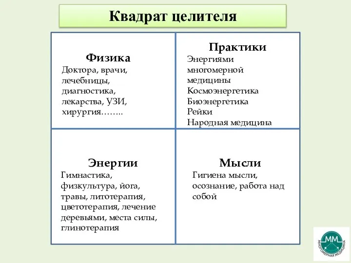 Квадрат целителя Физика Доктора, врачи, лечебницы, диагностика, лекарства, УЗИ, хирургия…….. Практики