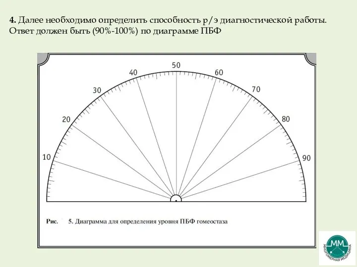 4. Далее необходимо определить способность р/э диагностической работы. Ответ должен быть (90%-100%) по диаграмме ПБФ