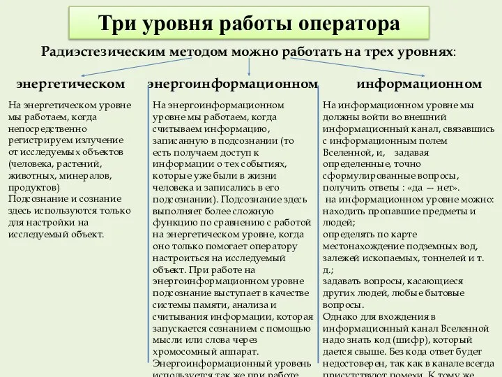 Три уровня работы оператора Радиэстезическим методом можно работать на трех уровнях: