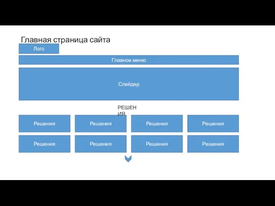 Главная страница сайта Главное меню Слайдер Лого Решения Решения Решения Решения РЕШЕНИЯ Решения Решения Решения Решения