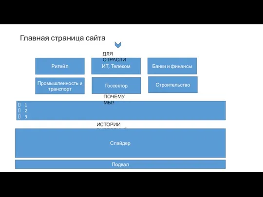 Главная страница сайта Ритейл Банки и финансы Промышленность и транспорт ИТ,