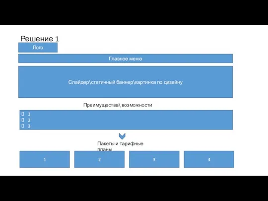 Решение 1 Главное меню Слайдер\статичный баннер\картинка по дизайну Лого Преимущества\ возможности