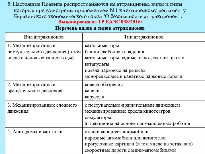 Выкопировка из ТР ЕАЭС 038/2016: Перечень видов и типов аттракционов 5.