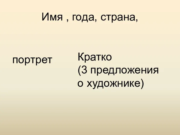 Имя , года, страна, портрет Кратко (3 предложения о художнике)