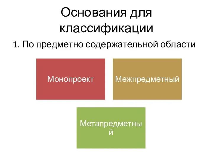 Основания для классификации 1. По предметно содержательной области