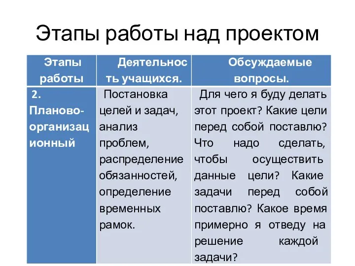 Этапы работы над проектом