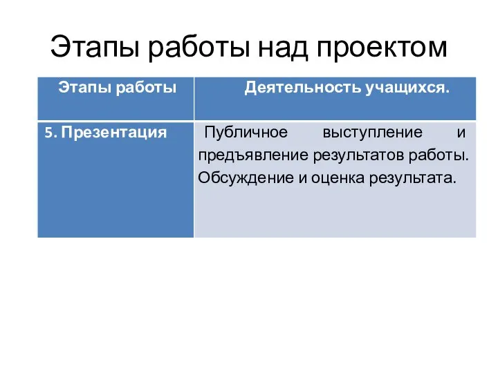 Этапы работы над проектом