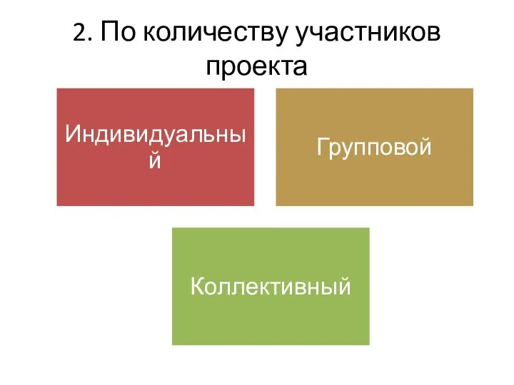 2. По количеству участников проекта