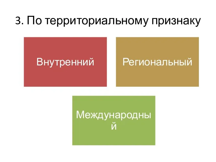 3. По территориальному признаку