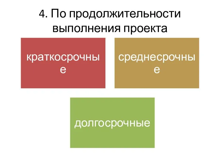 4. По продолжительности выполнения проекта