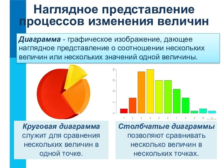 Диаграмма - графическое изображение, дающее наглядное представление о соотношении нескольких величин