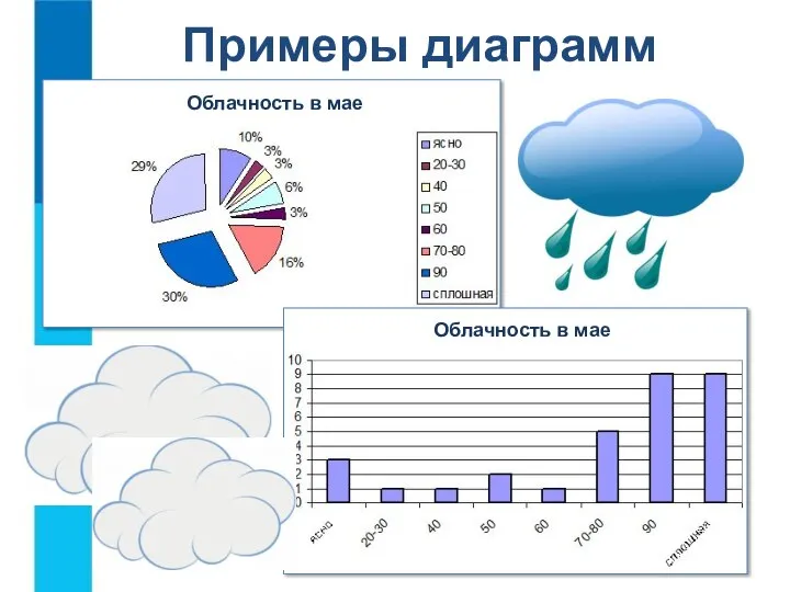 Примеры диаграмм