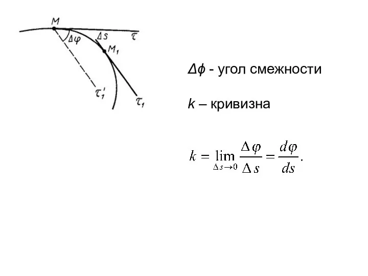 Δϕ - угол смежности k – кривизна